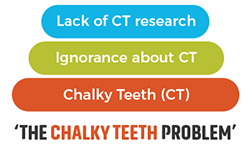 The Chalky Teeth Problem