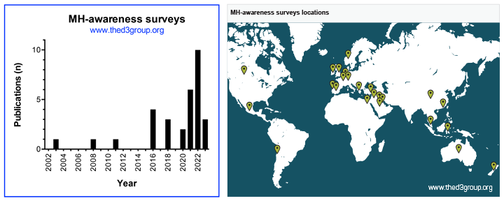 MH Awareness Survey graph and location map