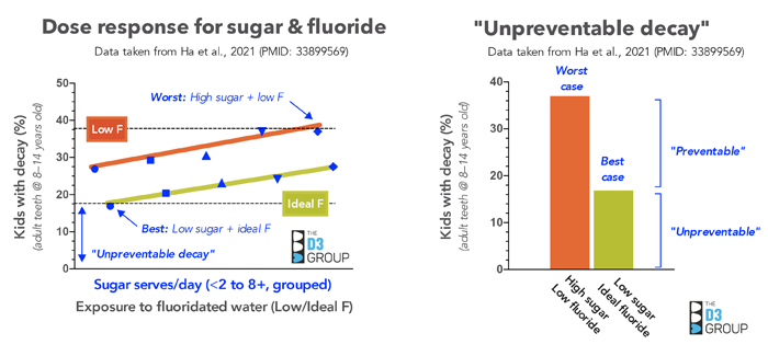 Ha et al graph pic