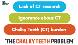 The Chalky Teeth Problem