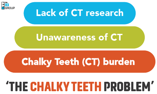 The Chalky Teeth Problem