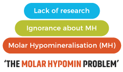 The Molar Hypomin Problem graph