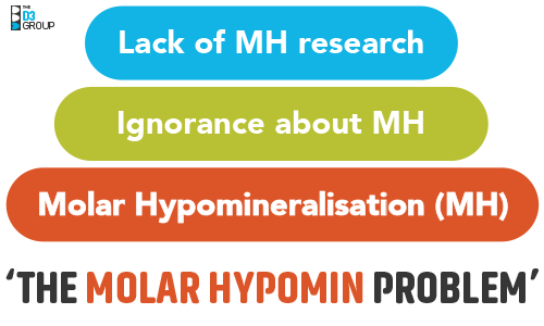 These teeth often hurt The Molar Hypomin Problem graph