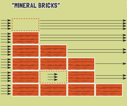 Mineral Bricks
