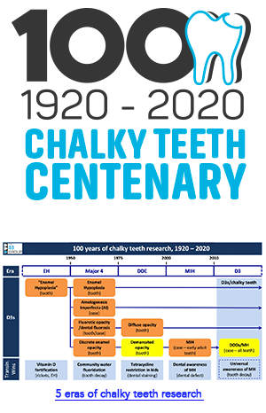 5 eras of chalky teeth pic