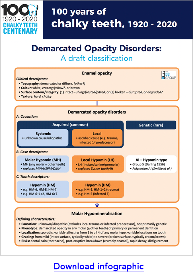 Demarcated Opacity Disorders Infographic pic