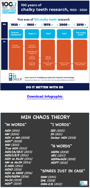 MIH Chaos Theory pic